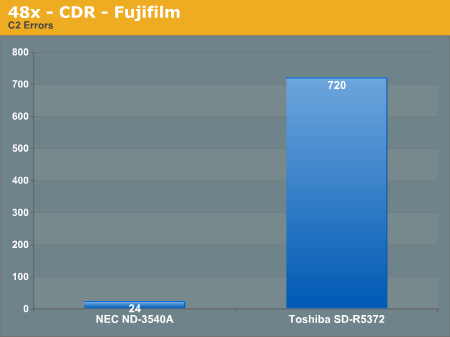 48x - CDR - Fujifilm